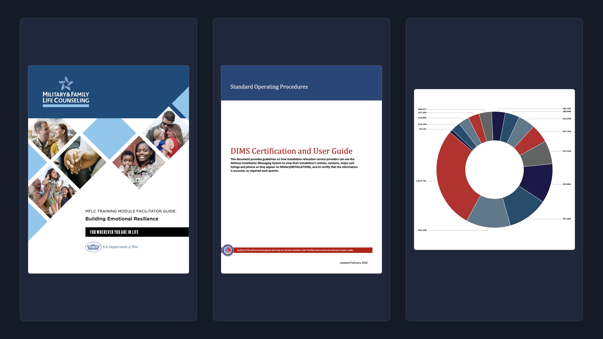 Preview montage showcasing MFLC publication design, DIMS technical manual, and Military Installations infographic assets.