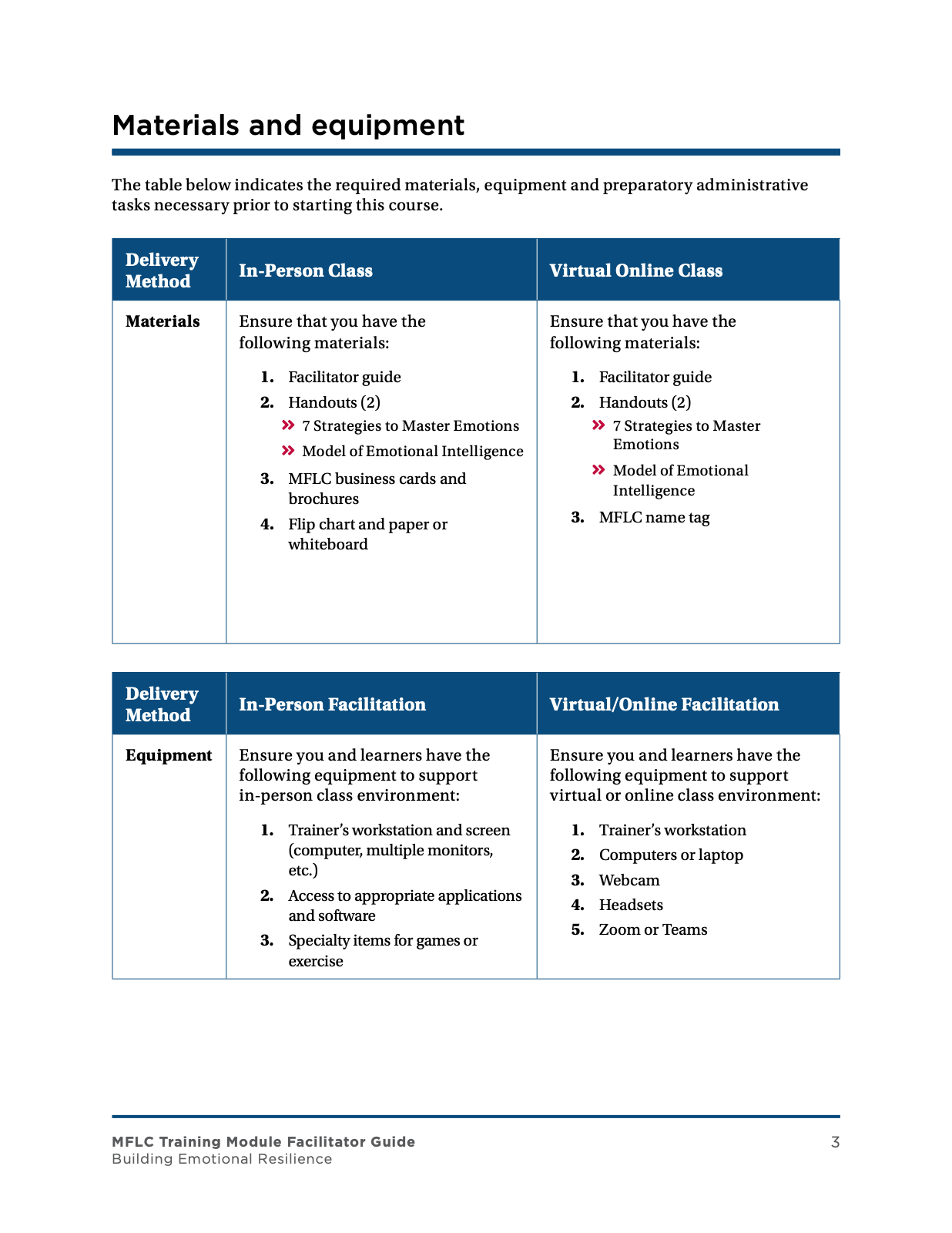 Counselor instruction and slide integration spread.