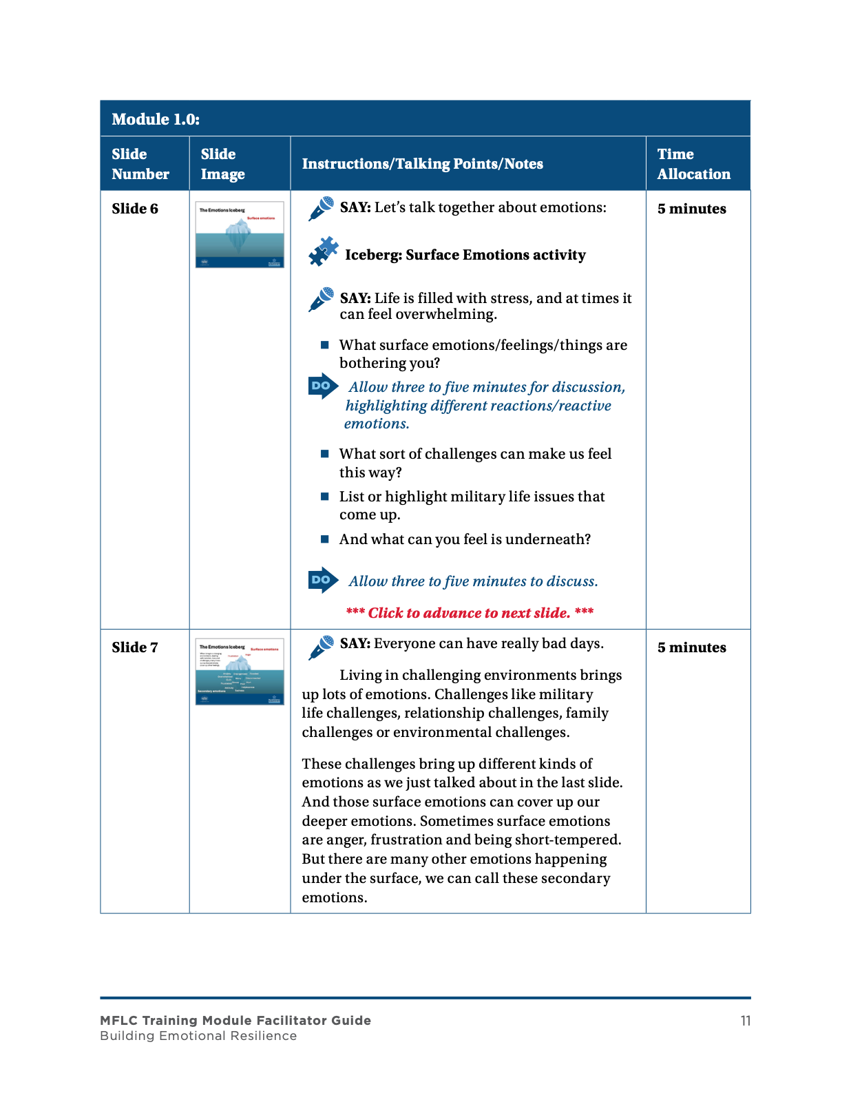 Resource references and module summary spread.