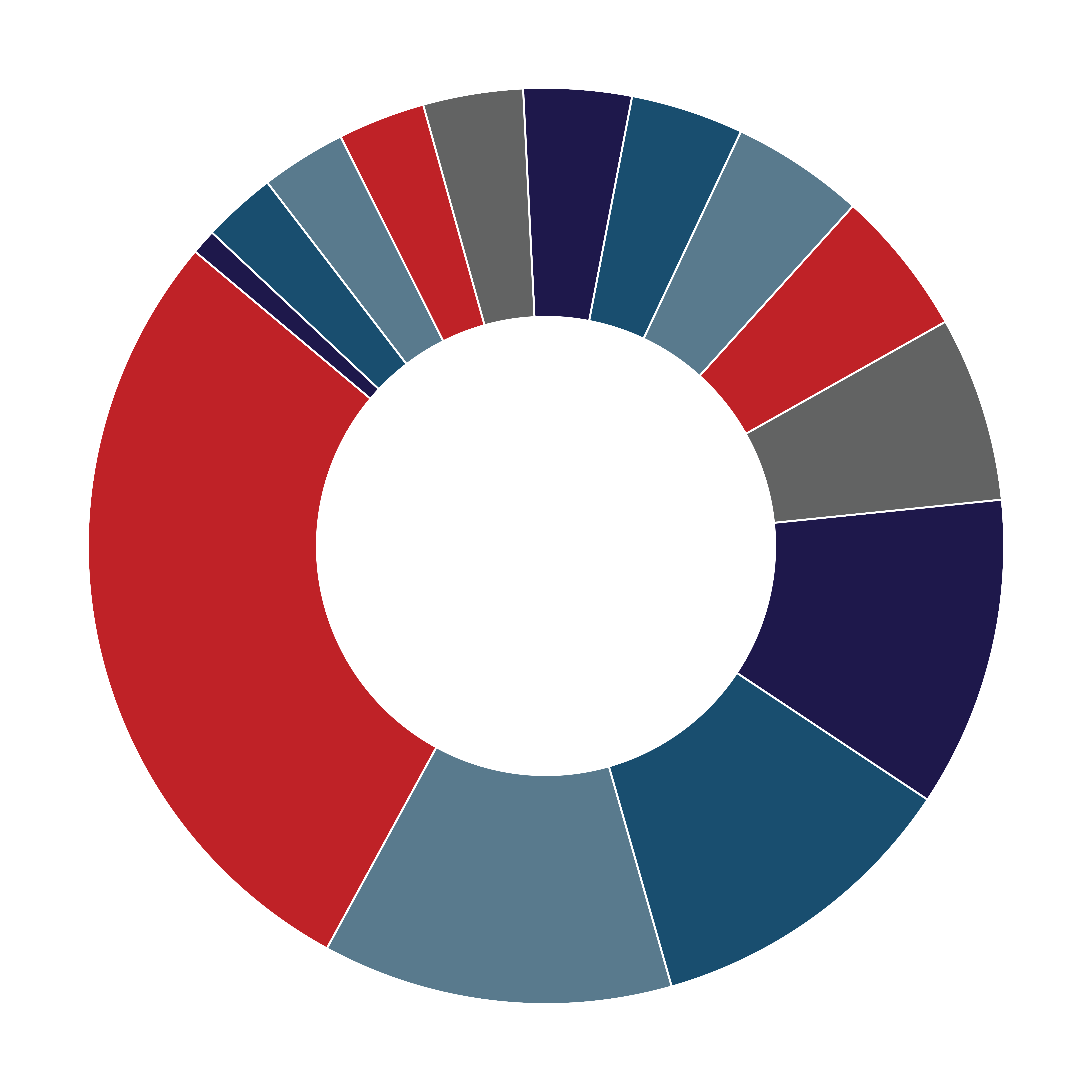 Non-text transparent donut graphic output.