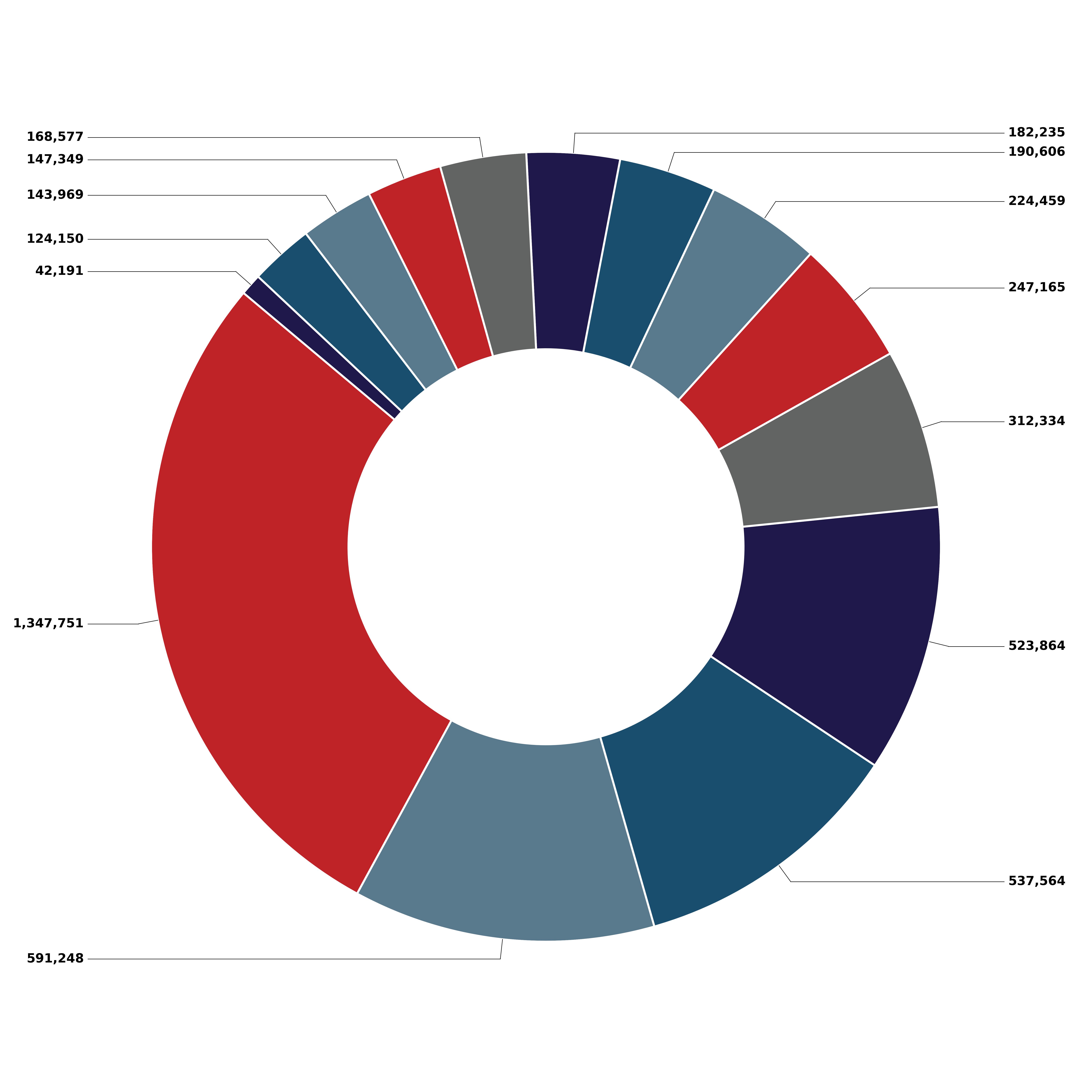 Military Installations infographic design workflow preview
