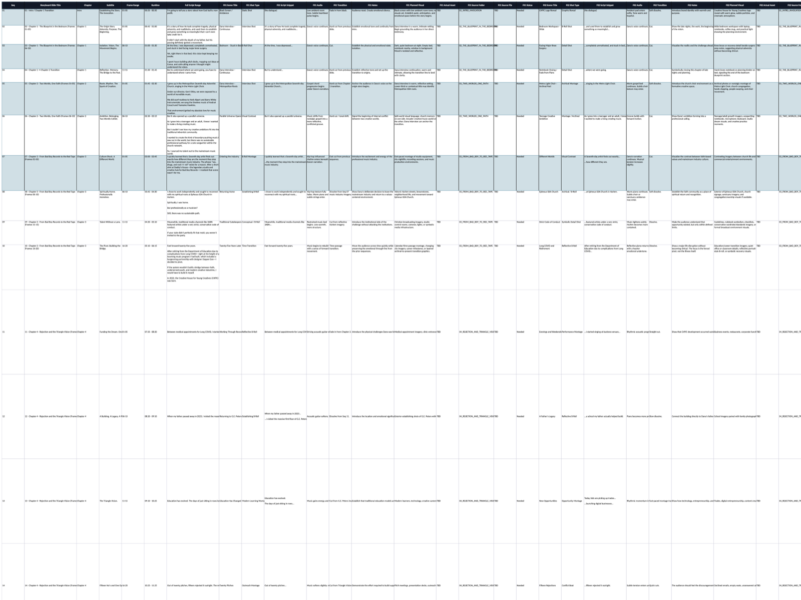 Master production workbook spreadsheet showing structured script, audio, and visual layout.