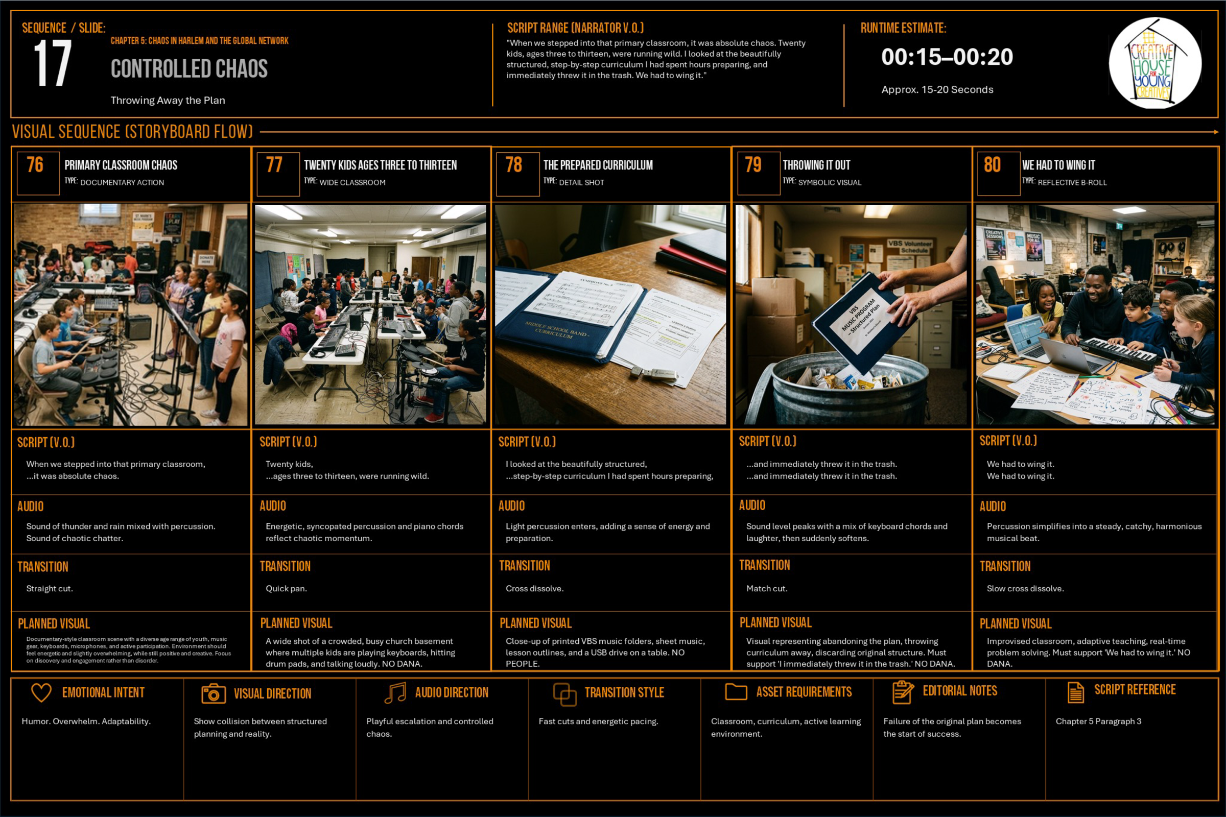 Final production storyboard slide for Sequence 17 Controlled Chaos.