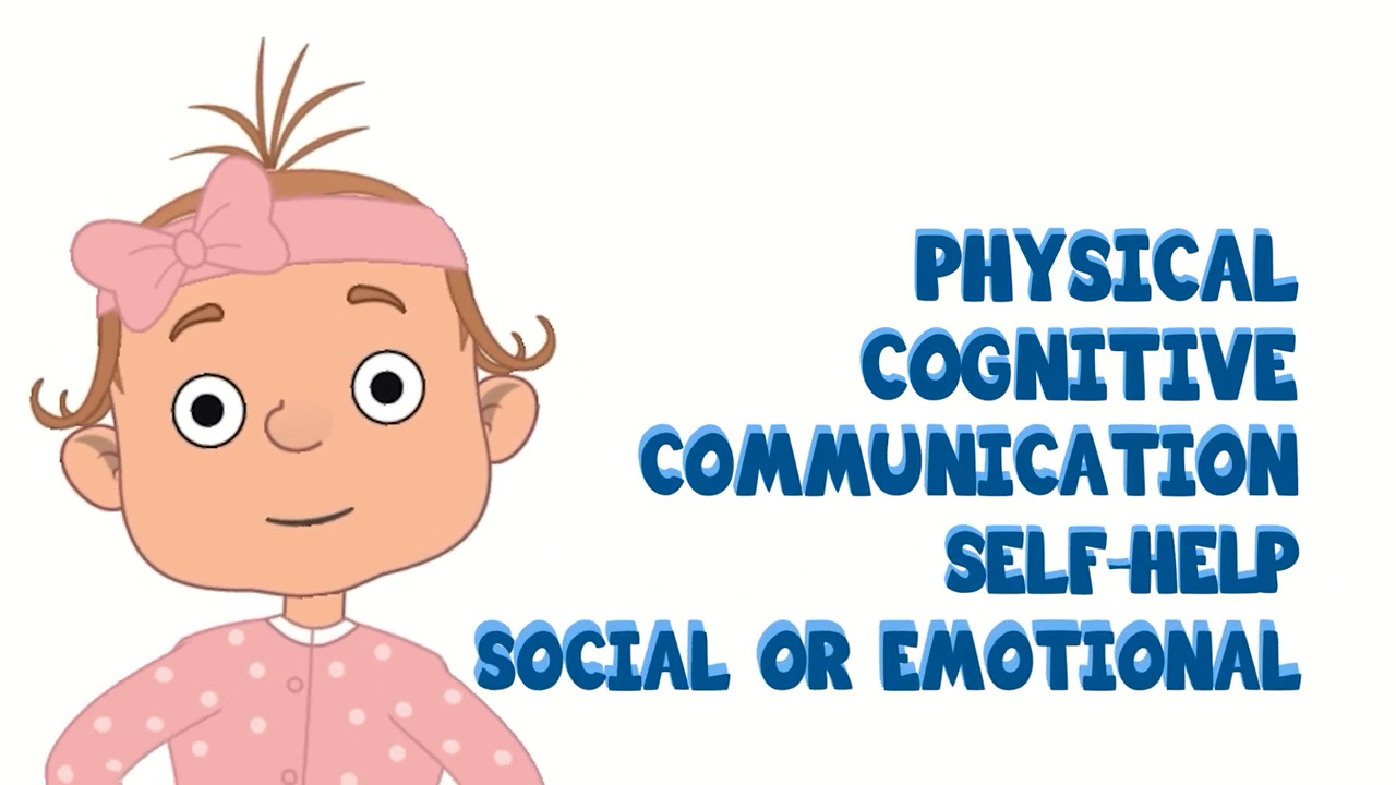 5 Core Developmental Domains infographic diagram