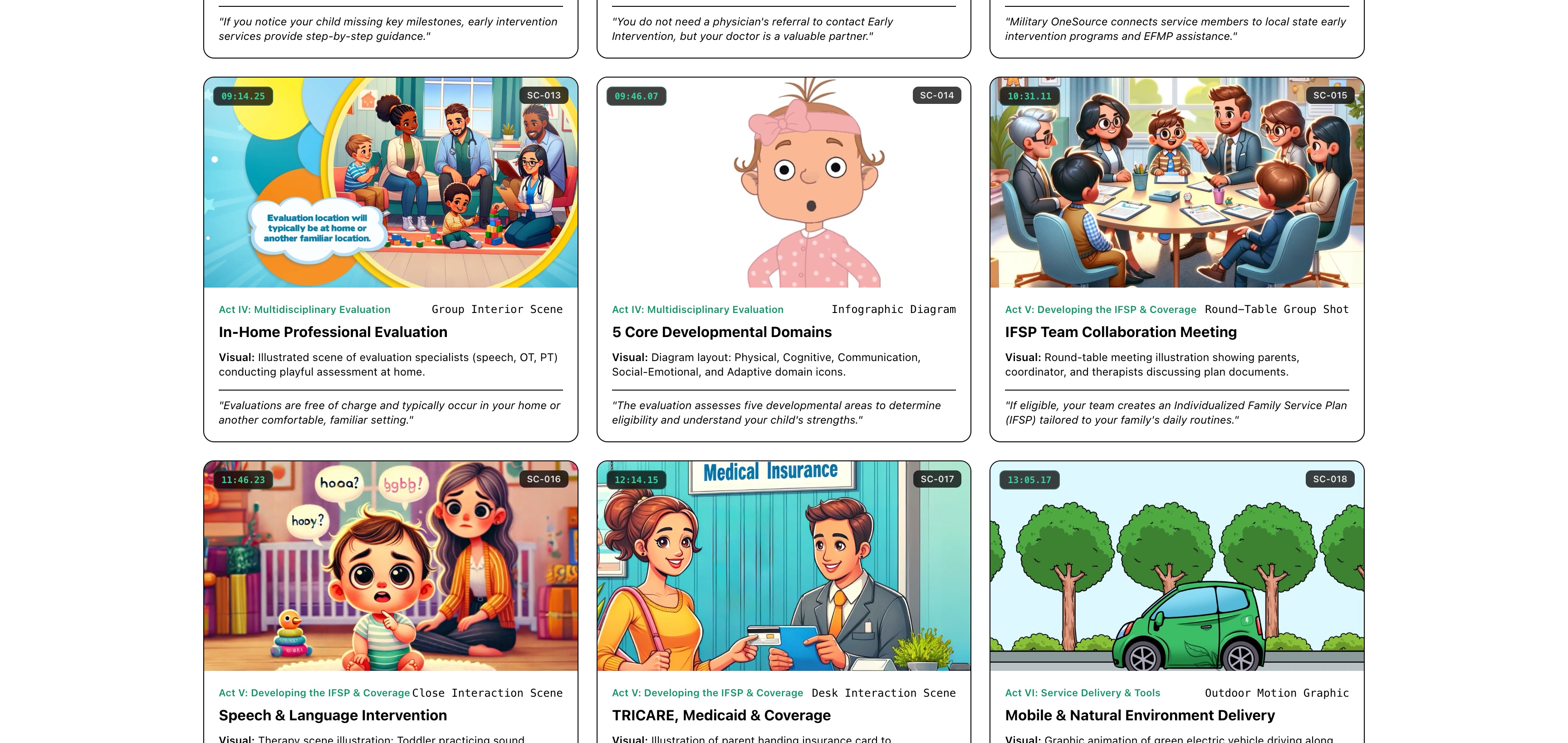 Storyboard Crop 2: Nodes 6-10 Steering Wheel Transition & Milestone Cards