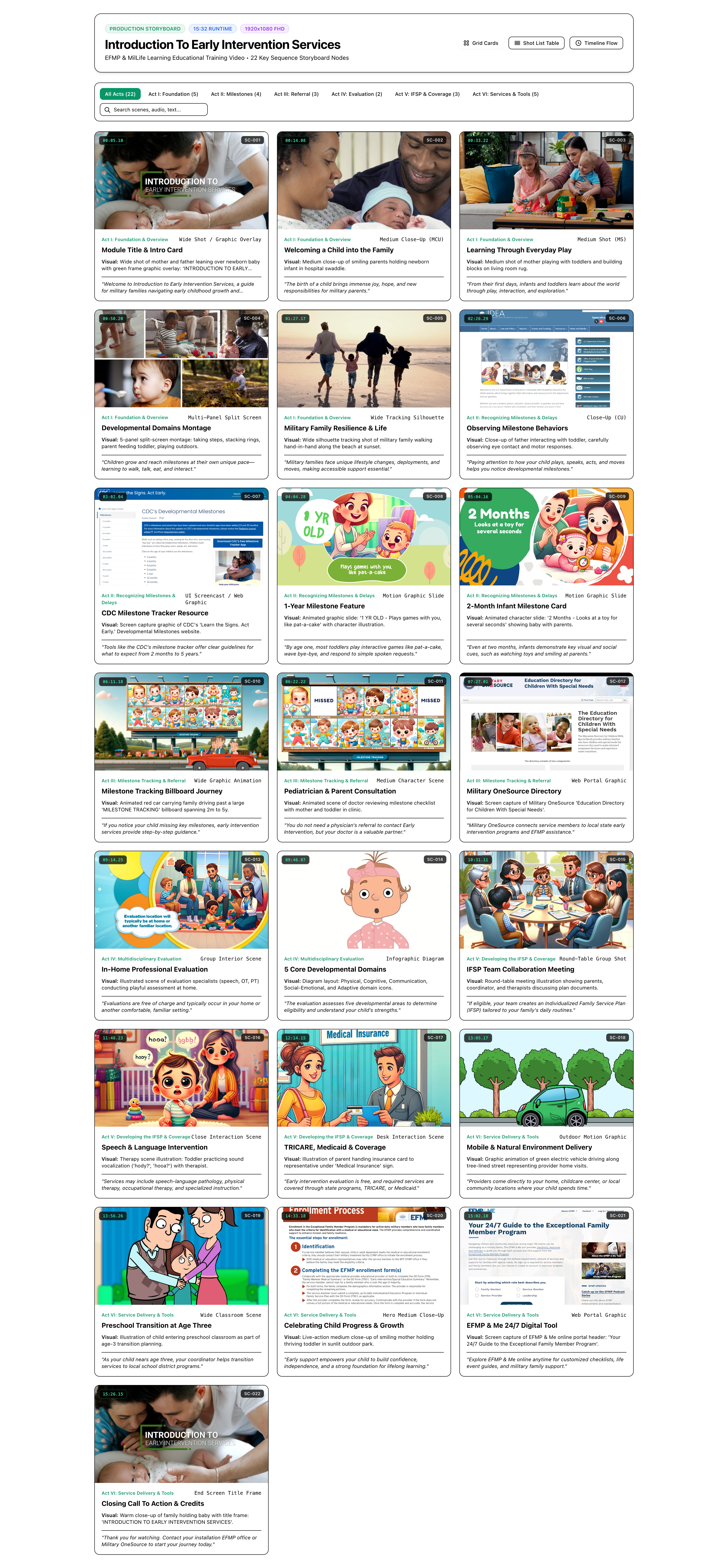 EFMP Master Storyboard containing 22 Key Sequence Nodes
