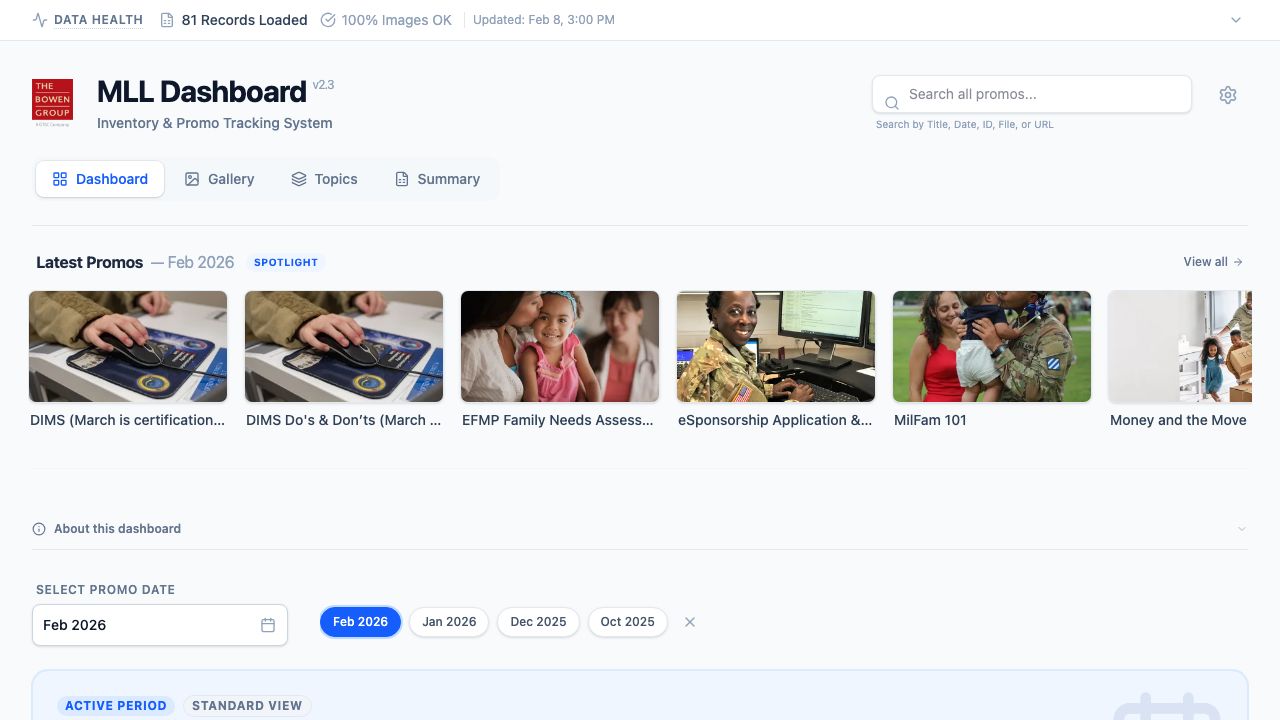 MilLife Learning application dashboard interface displaying promotional asset tracking, search filters, and content review metrics.